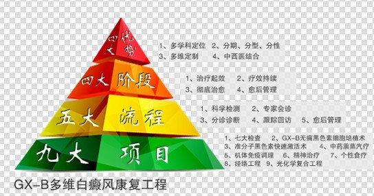 西安白癜风医院