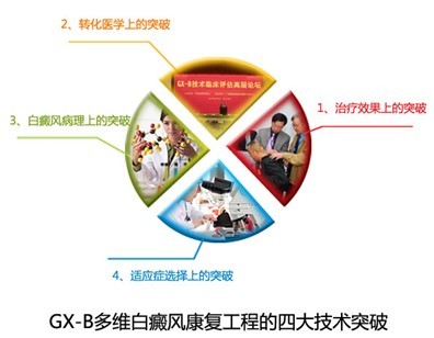 西安白癜风医院