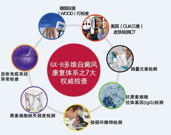 西安白癜风医院